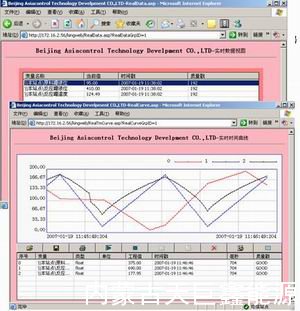 天巨鑫熱網換熱站遠程集中監控系統